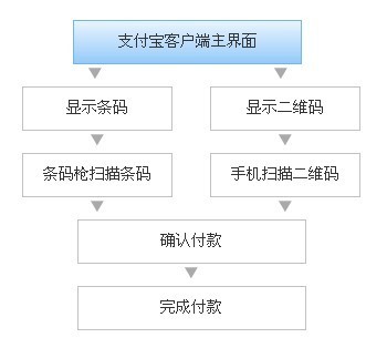 掃描槍在支付寶6.jpg 支付寶付款流程