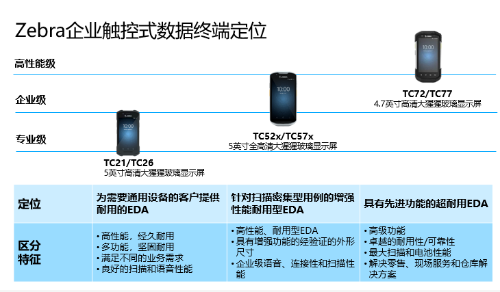斑馬PDA定位.png 斑馬PDA定位.png