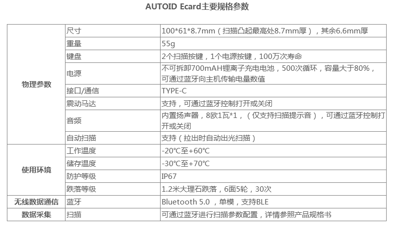 AUTOID Ecard主要規格參數.png AUTOID Ecard主要規格參數.png