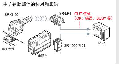 支持豐富的通信協議.png 支持豐富的通信協議.png
