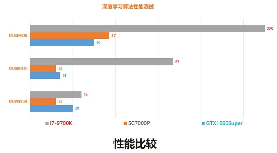 SC7000Pro/SC5000性能比較.png SC7000Pro/SC5000性能比較.png