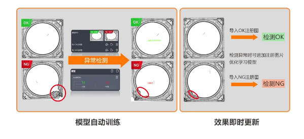 異常檢測學習模式,實現缺陷快速檢測.png 異常檢測學習模式,實現缺陷快速檢測.png