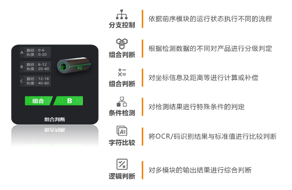 豐富的邏輯算法,靈活性更強.png 豐富的邏輯算法,靈活性更強.png