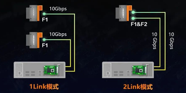 更靈活的拓撲鏈接.png 更靈活的拓撲鏈接.png