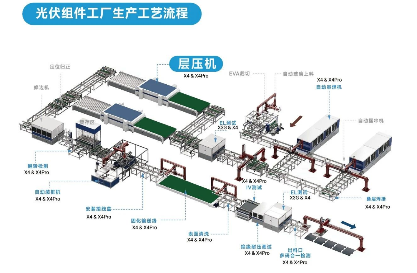 東集工業(yè)視覺讀碼器在「層壓機上料臺」環(huán)節(jié)的讀碼應(yīng)用.png 東集工業(yè)視覺讀碼器在「層壓機上料臺」環(huán)節(jié)的讀碼應(yīng)用.png
