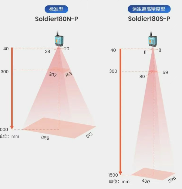 新大陸NLS-Soldier180S-P和NLS-Soldier180N-P.png 新大陸NLS-Soldier180S-P和NLS-Soldier180N-P.png