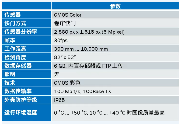 西克SEC100系列工業相機參數.png 西克SEC100系列工業相機參數.png