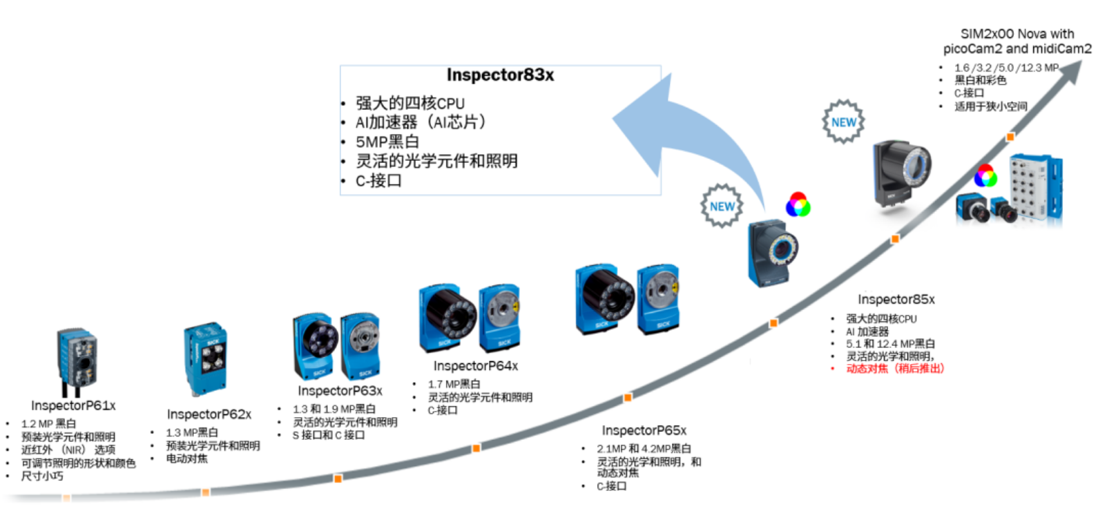 西克AI芯片的130萬像素彩色相機Inspector8301.png 西克AI芯片的130萬像素彩色相機Inspector8301.png