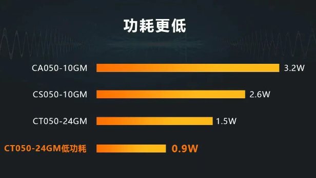 海康CT系列相機.png