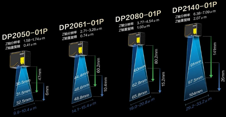 海康DP2000&DP3000 系列.png