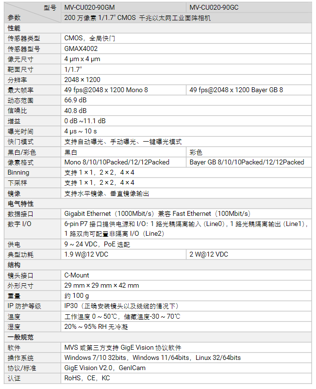 海康MV-CU020-90GM/GC 200萬像素千兆以太網工業面陣相機參數.png 海康MV-CU020-90GM/GC 200萬像素千兆以太網工業面陣相機參數.png